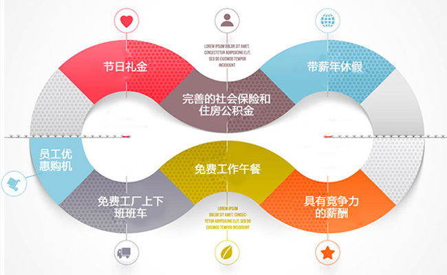 福利PLUS給企業(yè)不是工具，給員工的不是商品?