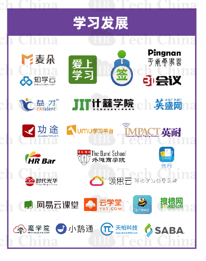 201909版中國人力資源科技云圖-福利PLUS登陸福利板塊！