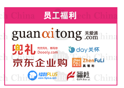 201909版中國人力資源科技云圖-福利PLUS登陸福利板塊！