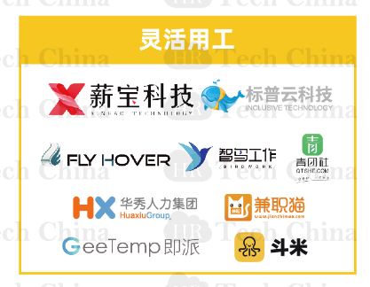 201909版中國人力資源科技云圖-福利PLUS登陸福利板塊！