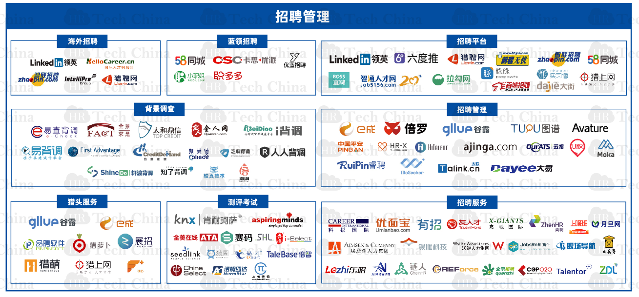 201909版中國人力資源科技云圖-福利PLUS登陸福利板塊！