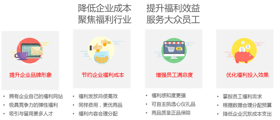 最近企業(yè)福利采購電商很火？有什么套路嗎？