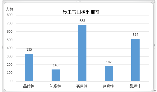 讓員工春節(jié)福利更簡單？學這一招就夠了