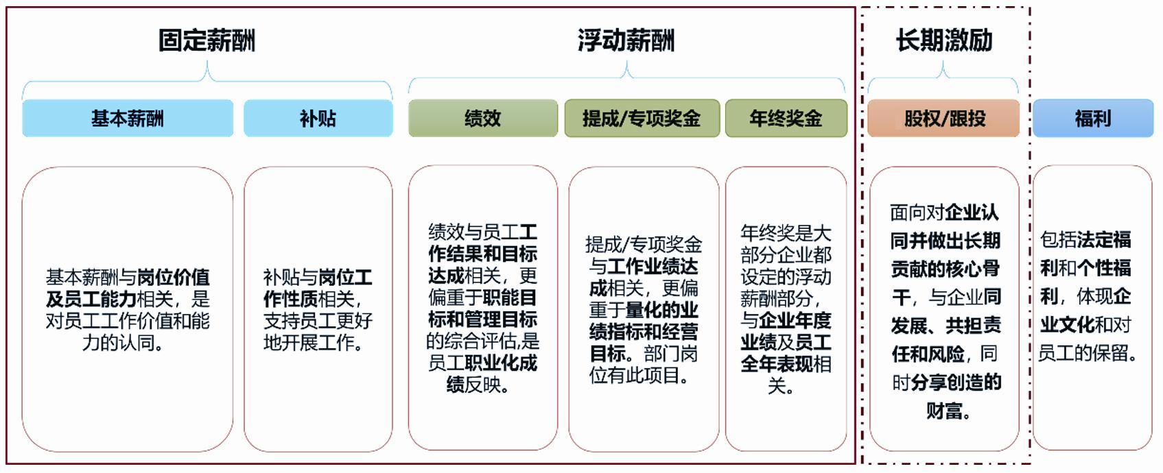 企業(yè)福利平臺(tái)：多元化激勵(lì)是什么？