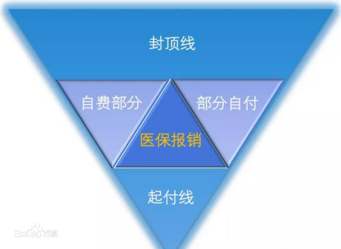 企業(yè)最想要實(shí)施的福利是商業(yè)保險嗎？