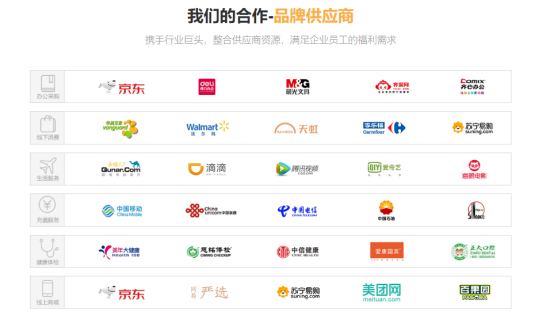 企業(yè)員工福利，怎么發(fā)才省時省事又省心呢？