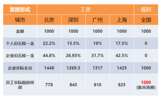 “工資表”被查，已有公司被罰40萬！企業(yè)注意了