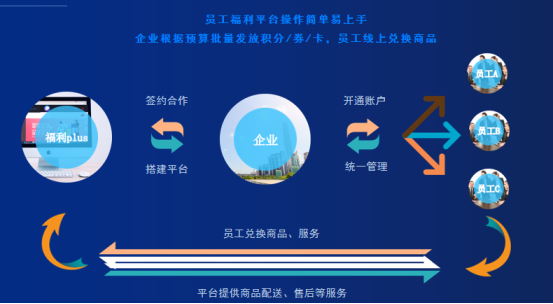 企業(yè)福利：“小小的福利”，有“大大的作用”