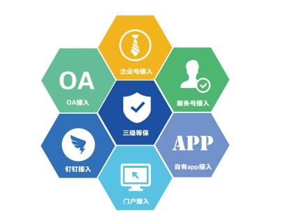 數(shù)字化福利平臺有哪些優(yōu)勢？福利PLUS：很多企業(yè)關(guān)注這四點