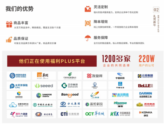 福利PLUS力薦熱門禮品，100元春節(jié)員工福利方案，快戳進來！