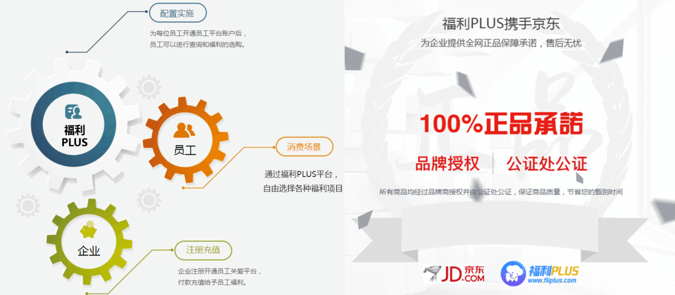 最近企業(yè)福利采購電商很火？有什么套路嗎？