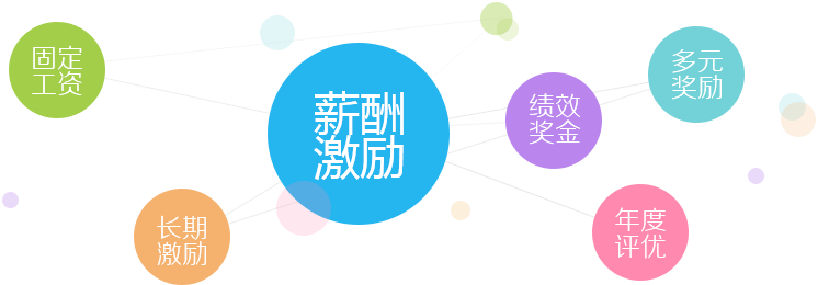 員工需求不滿，福利大有可為