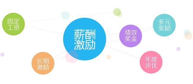 【福利PLUS】節(jié)日來(lái)了，企業(yè)彈性福利該怎么彈起來(lái)?