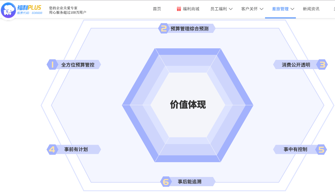 京張高鐵軌道貫通，差旅報(bào)銷(xiāo)怎么辦？